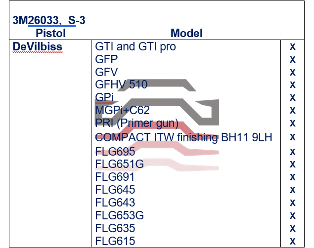 3M Adaptor PPS 2.0., S-3